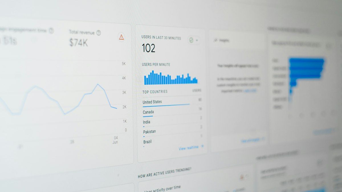Dashboard analitik dengan grafik dan angka di layar komputer