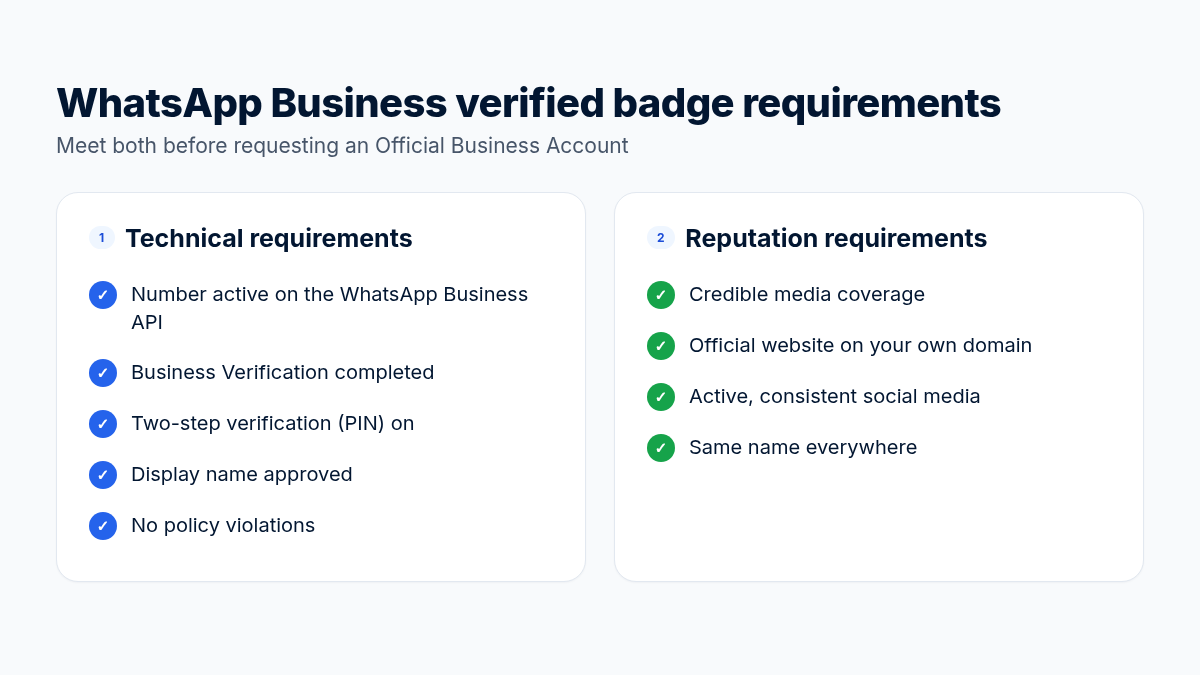 Checklist of technical and reputation requirements for the WhatsApp Business verified badge