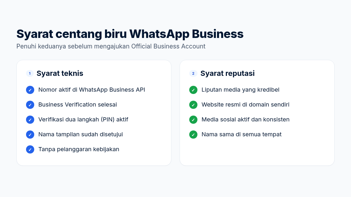 Checklist syarat teknis dan syarat reputasi untuk mendapatkan centang biru WhatsApp Business